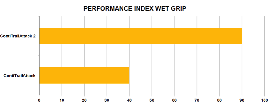 Performance-index-Wet.png