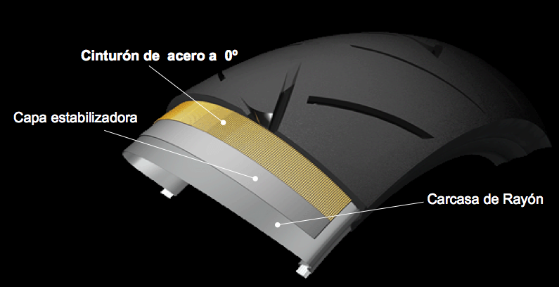 Conti Moto construccion cinturon acero cero grados