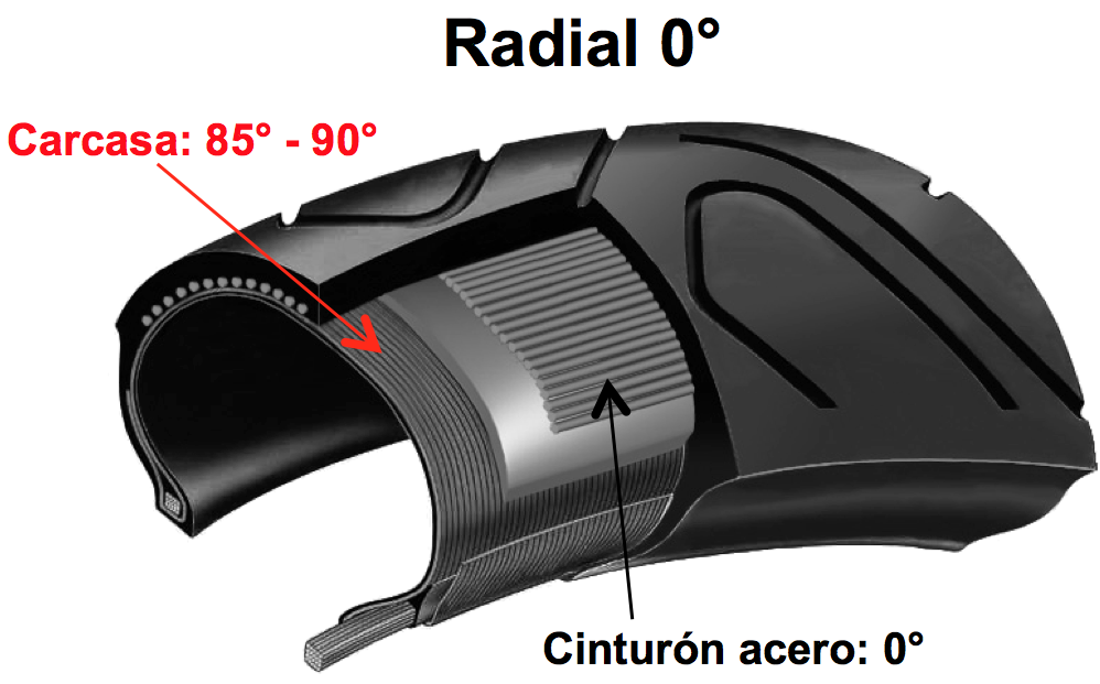 Conti Moto construcción radial 0º