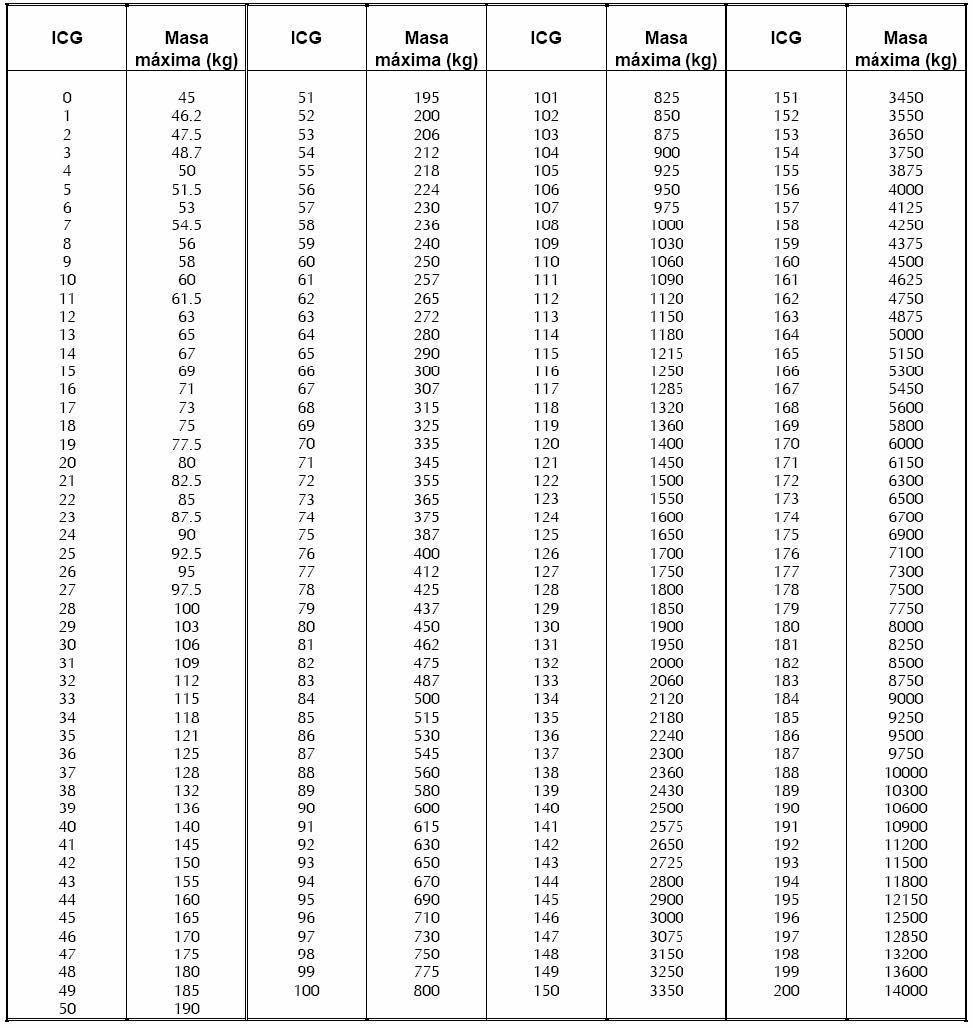 Continental Moto tabla indice capacidad de carga