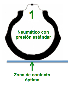 Conrinental neumático presion estandar