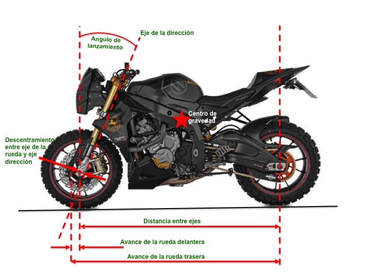 Conti Moto Continental Moto medidas geometría moto