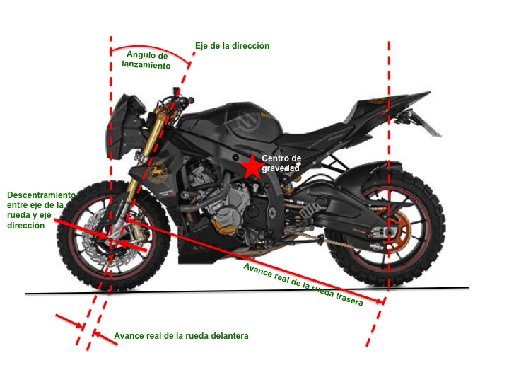 Continental Moto Conti Moto medidas moto geometría moto